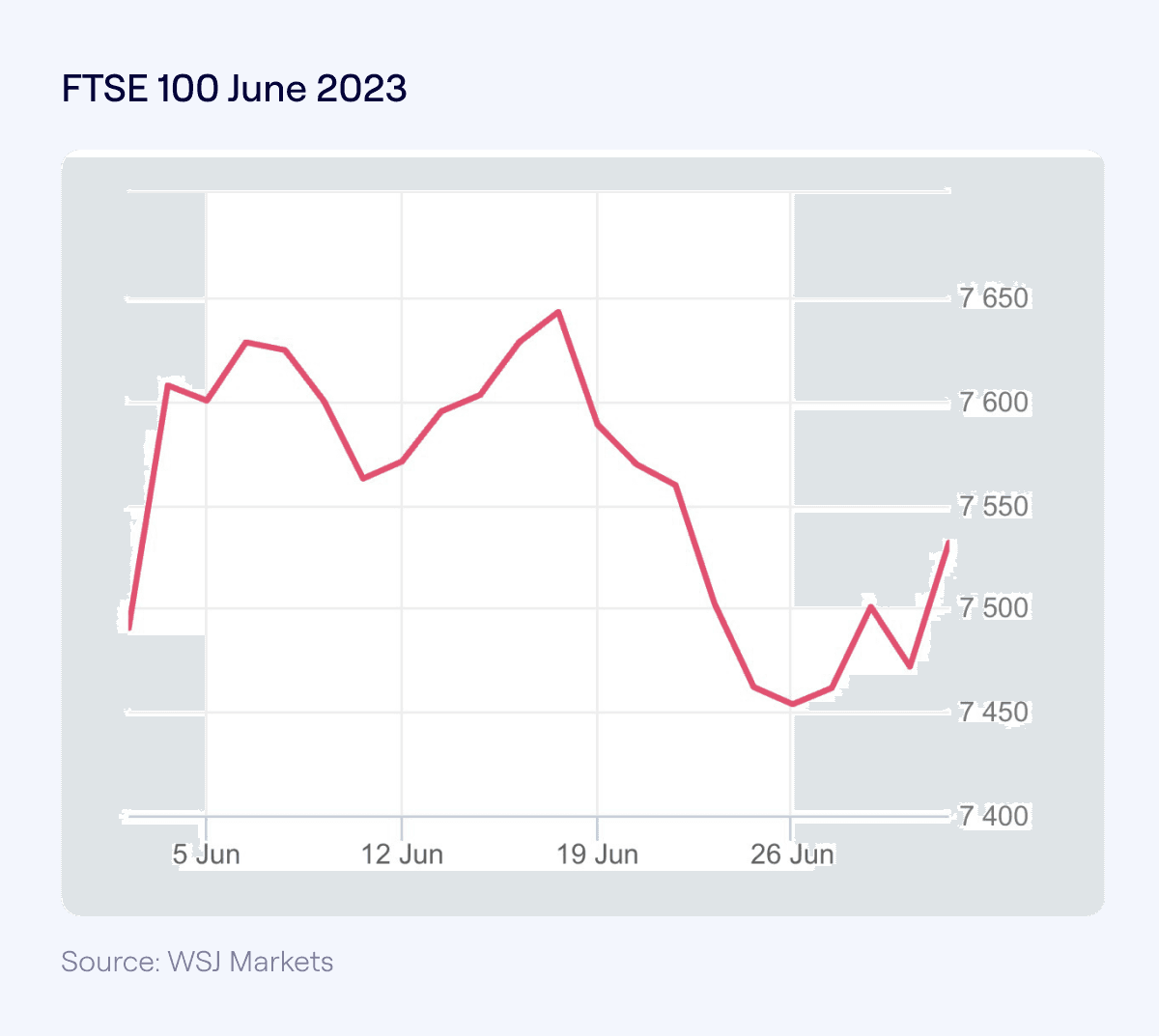 FTSE100 June 2023