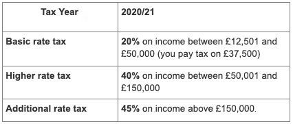 tax year