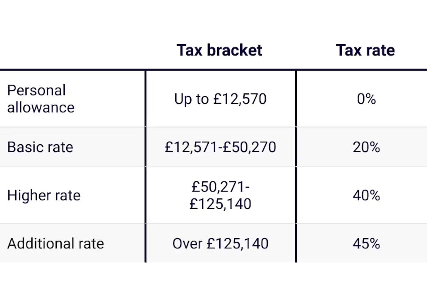 tax