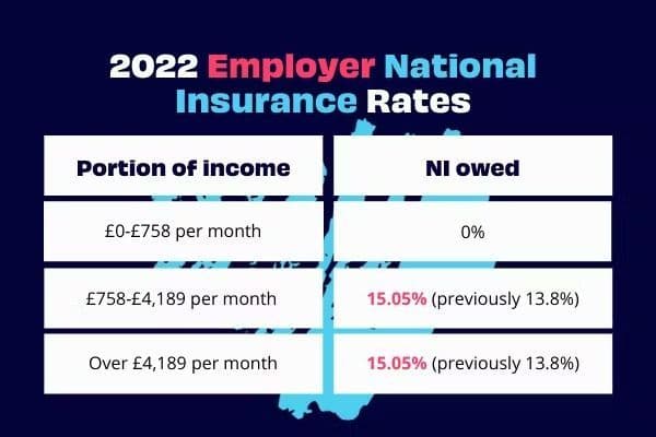 employers