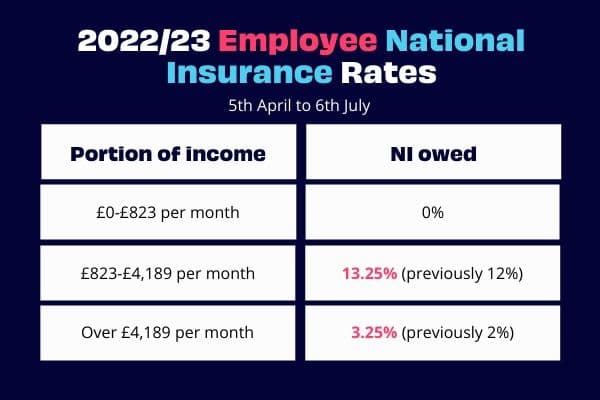 new rates