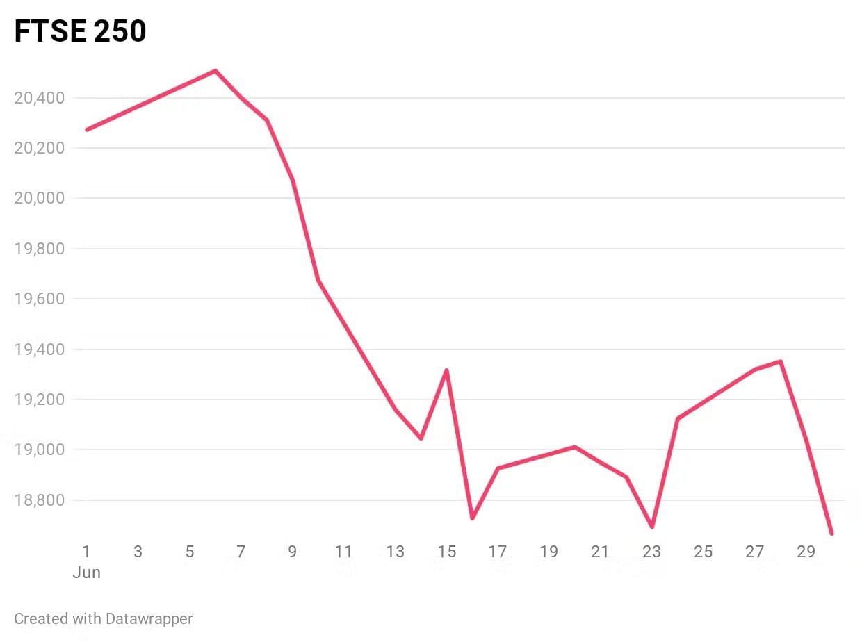 ftse