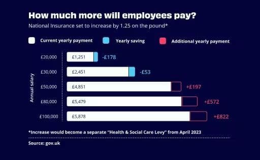 employees pay